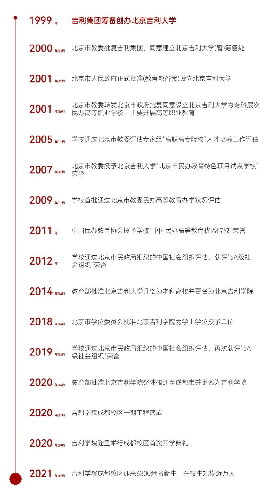 发展历程.jpg