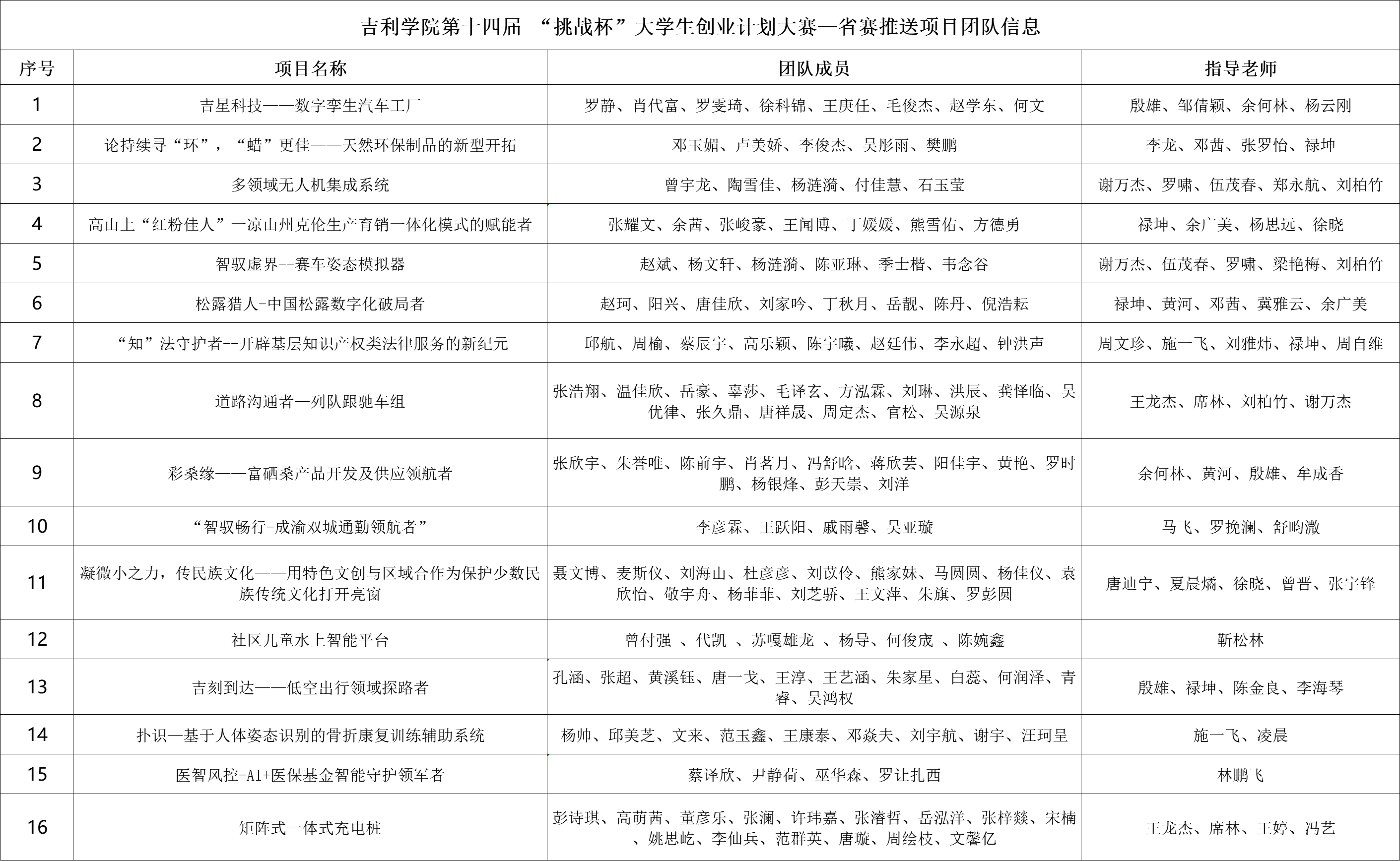 吉利学院第十四届挑战杯公示.png