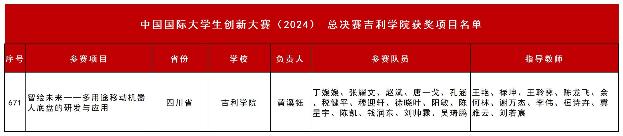 附件1-5大赛拟获奖项目名单（2024）(1)_附件1-高教主赛道拟获奖项目名单.jpg