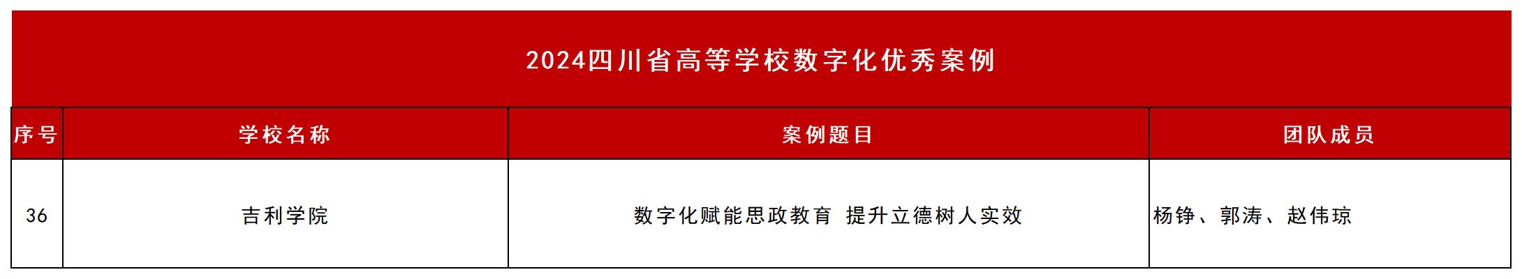 附件1-5大赛拟获奖项目名单（2024）(1)_附件1-高教主赛道拟获奖项目名单.jpg