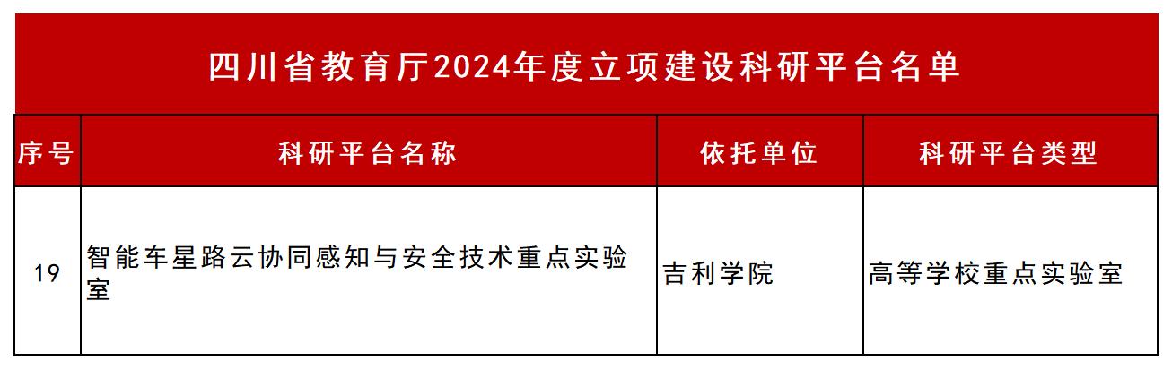 四川省教育厅2024年度立项建设科研平台名单_附件1-高教主赛道拟获奖项目名单.jpg